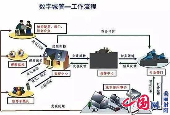 射陽(yáng)：數字城管讓城市管理更智慧