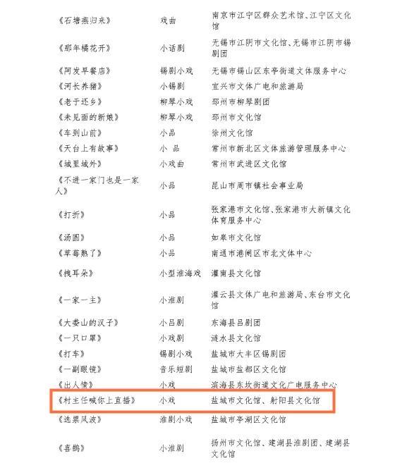 江蘇省“五星工程獎”終評 射陽(yáng)小淮戲《村主任喊你上直播》入圍