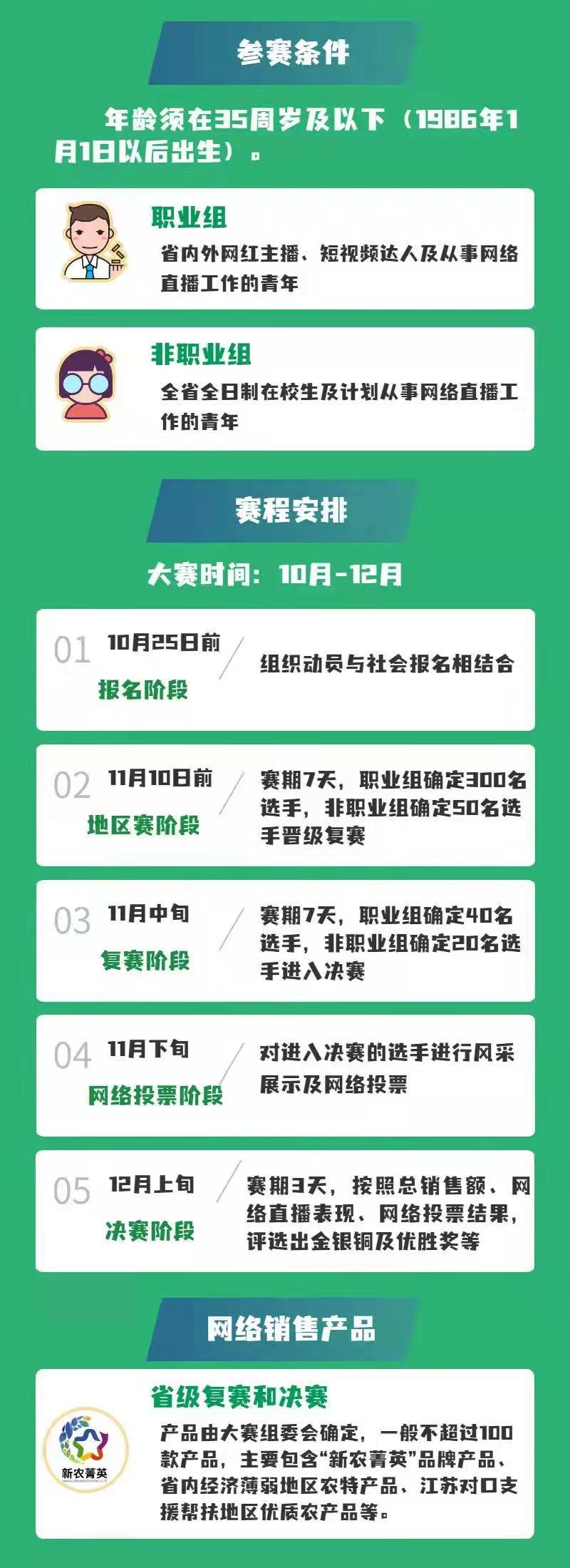 2021江蘇省青年助力鄉村振興網(wǎng)絡(luò )直播大賽正式啟動(dòng)