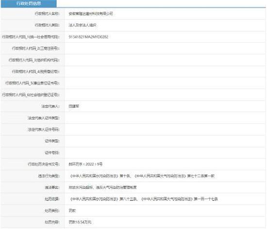 安徽隆達建材涉水污染被罰18萬(wàn)元