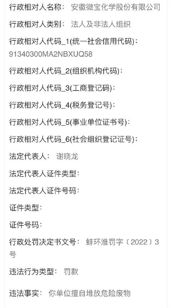 安徽微寶化學(xué)股份有限公司擅自堆放危險廢物被罰60萬(wàn)元