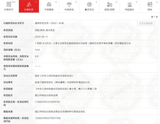 長(cháng)城物業(yè)集團海南分公司被罰14.6萬(wàn)元 因超標排放水污染物