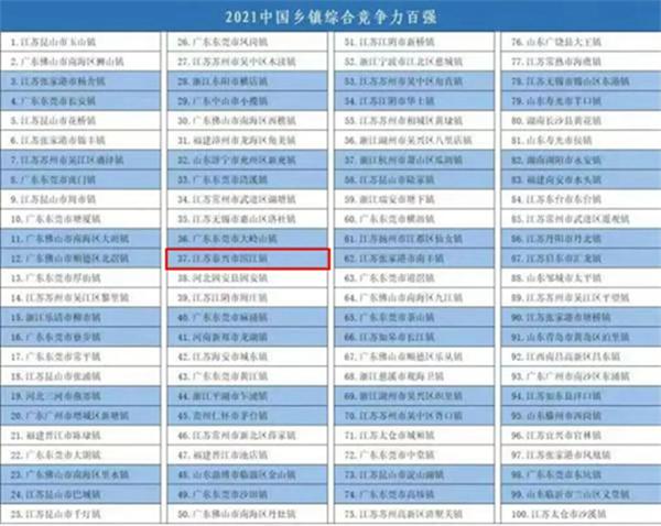 中國百強鎮 泰興這個(gè)鎮再升4個(gè)位次