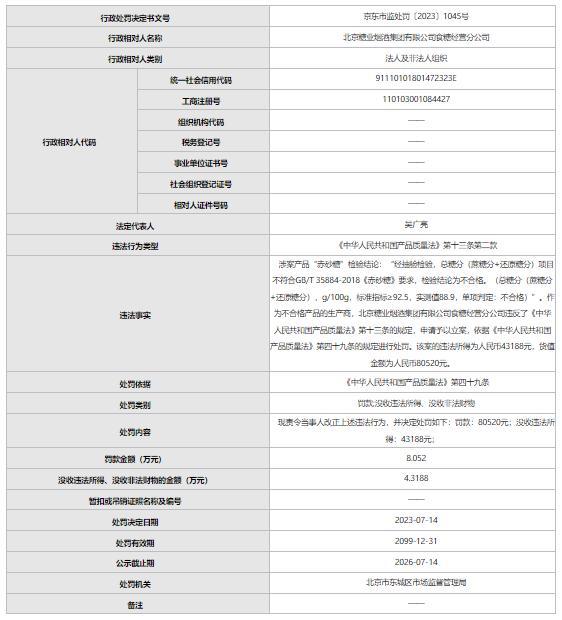 北京糖業(yè)煙酒集團食糖經(jīng)營(yíng)分公司違反產(chǎn)品質(zhì)量法被處罰