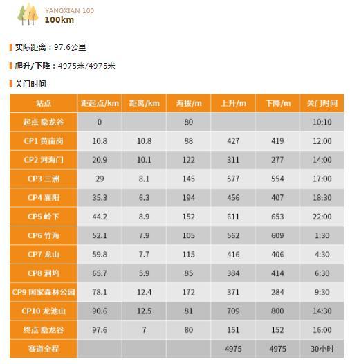 探秘陶野山徑 陽(yáng)羨100探路報告來(lái)了