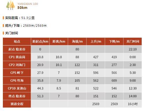 探秘陶野山徑 陽(yáng)羨100探路報告來(lái)了