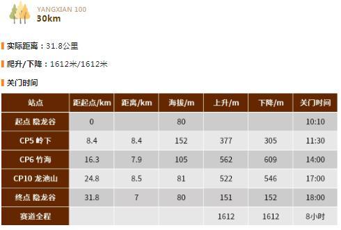 探秘陶野山徑 陽(yáng)羨100探路報告來(lái)了