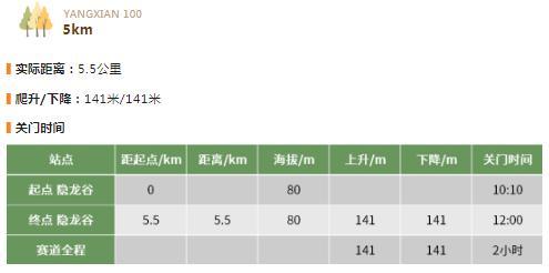 探秘陶野山徑 陽(yáng)羨100探路報告來(lái)了