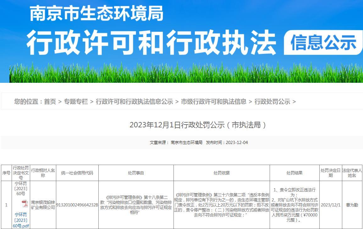 南京銀茂鉛鋅礦業(yè)有限公司違規排放礦山坑下水被責令整改并罰款7萬(wàn)元