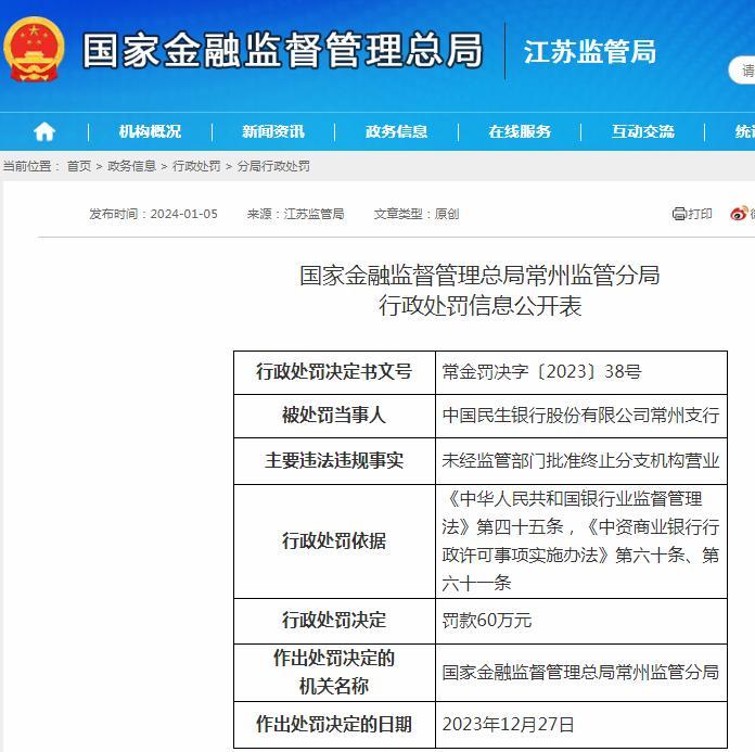 未經(jīng)監管部門(mén)批準終止分支機構營(yíng)業(yè) 中國民生銀行股份有限公司常州支行被罰60萬(wàn)元