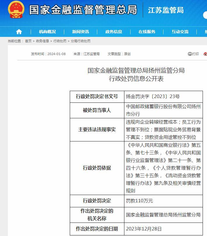 中國郵政儲蓄銀行股份有限公司揚州市分行被罰110萬(wàn)元