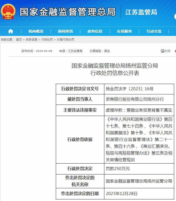 虛增存款、票據業(yè)務(wù)貿易背景不真實(shí) 浙商銀行股份有限公司揚州分行被罰250萬(wàn)元