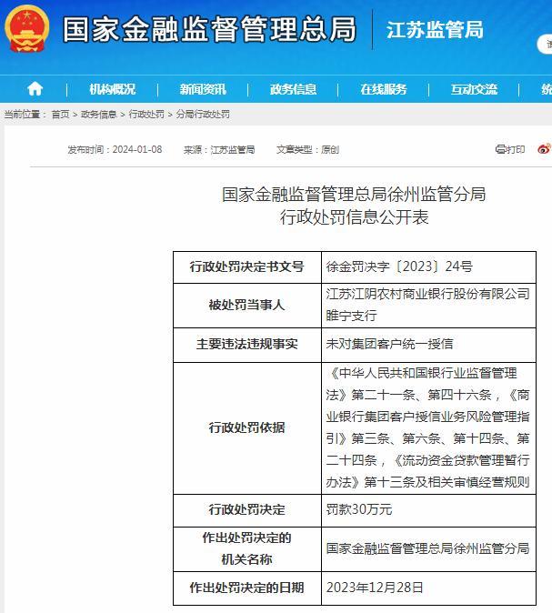 江蘇江陰農村商業(yè)銀行股份有限公司睢寧支行未對集團客戶(hù)統一授信被罰30萬(wàn)元
