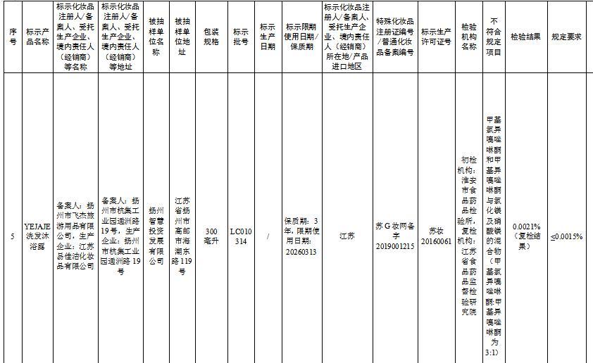 國家藥監局通報27批次不合規化妝品 涉及江蘇易佳潔化妝品有限公司一洗發(fā)沐浴露