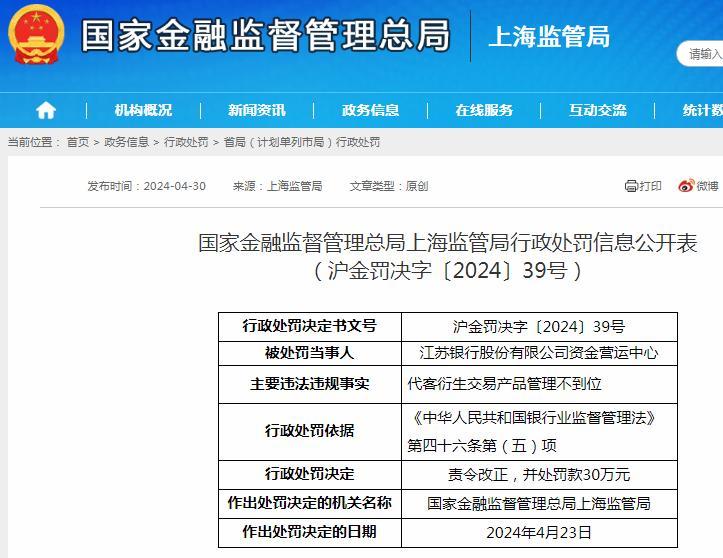 資金營(yíng)運中心代客衍生交易產(chǎn)品管理不到位 江蘇銀行股份有限公司被罰30萬(wàn)元